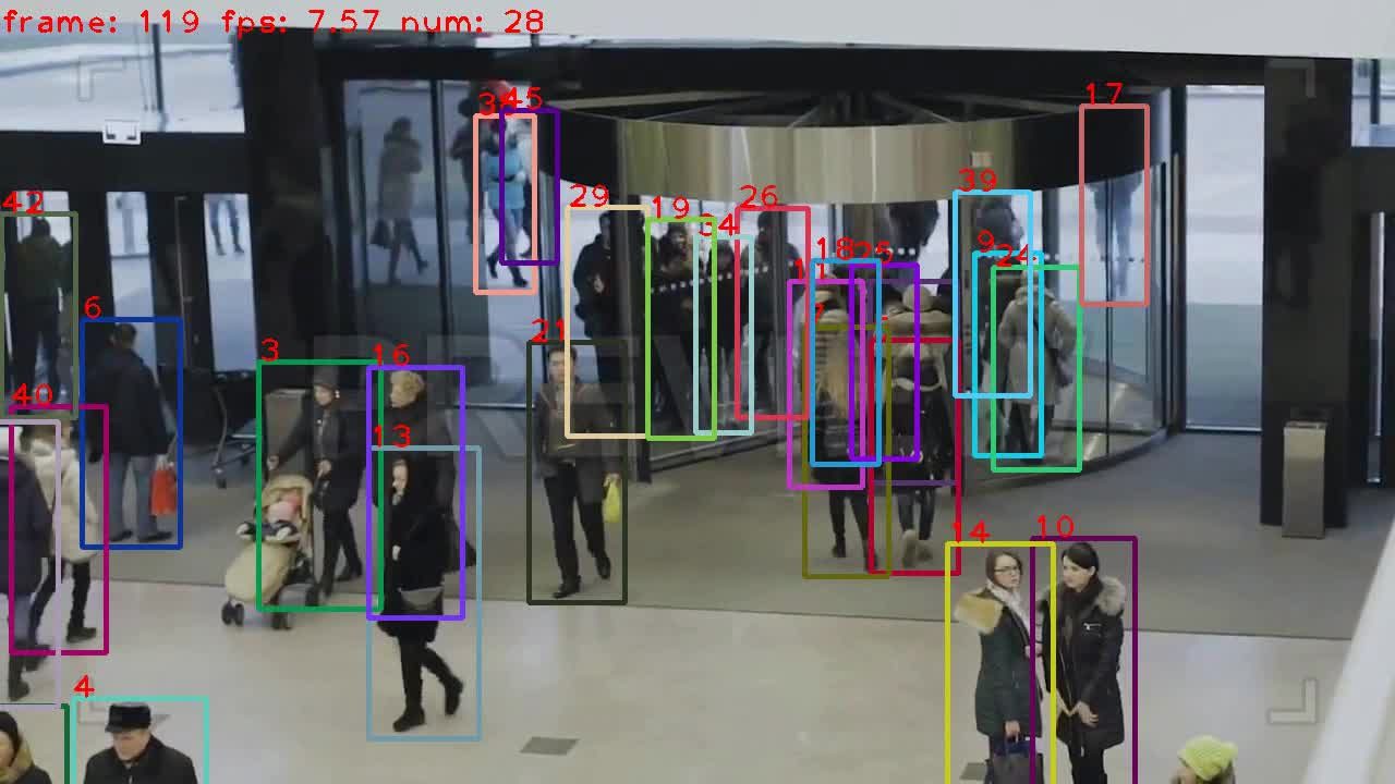 Behaviour Analysis