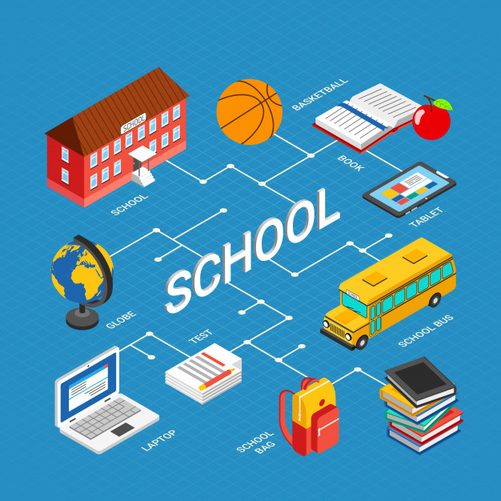 School Management System